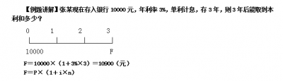 ​年金现值系数表(财务管理常用公式，终值、现值与年金的计算)