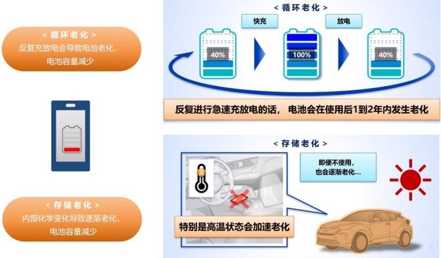 你想知道奕泽E进擎电池的信息都在这里-