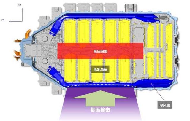 你想知道奕泽E进擎电池的信息都在这里-