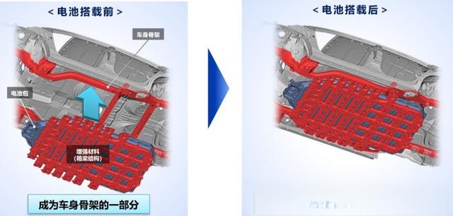 你想知道奕泽E进擎电池的信息都在这里-