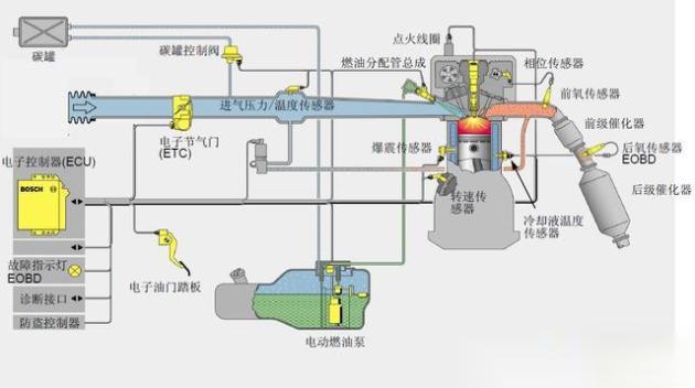 汽车标定工程师的那些事儿-