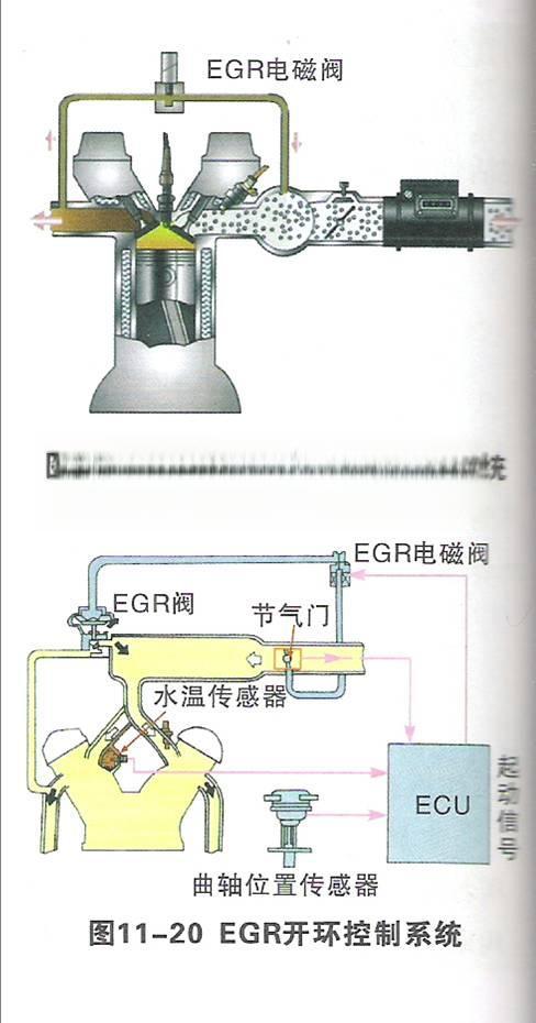 废气再循环（EGR）简介-