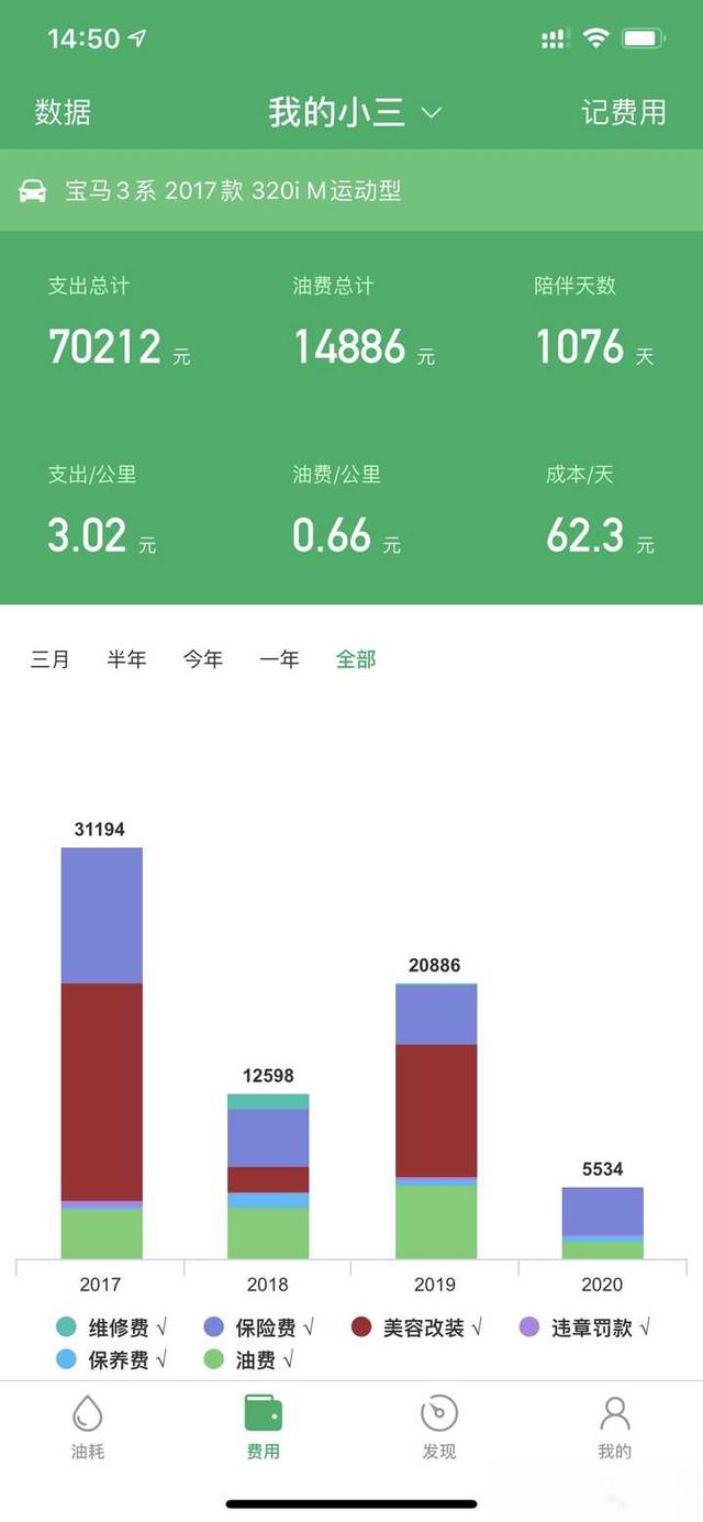 宝马3系一年养车费用大概是多少？-