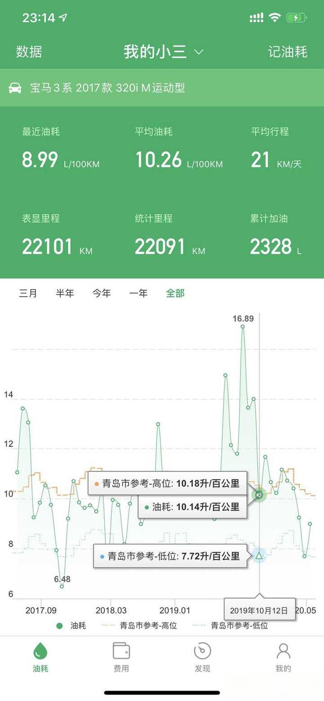 宝马3系一年养车费用大概是多少？-