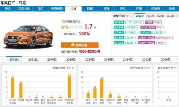 轩逸车子怎么样？质量好不好-