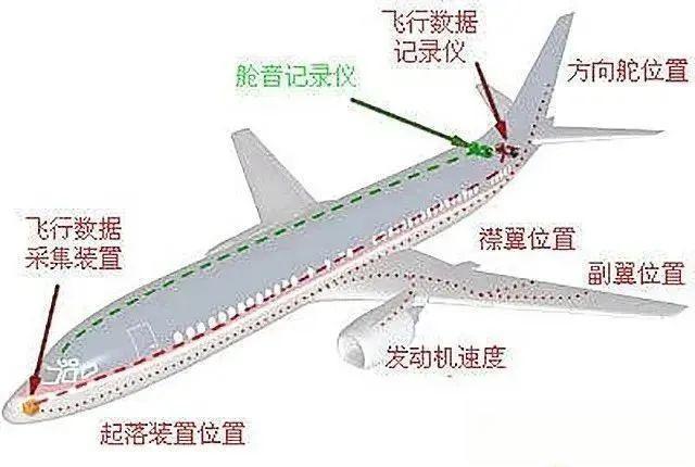 第二个黑匣子已经找到！黑匣子到底是什么？-