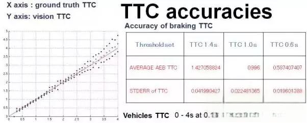 聊聊碰撞时间TTC-