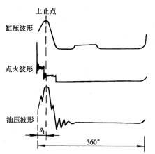 点火正时的检测与校正方法-