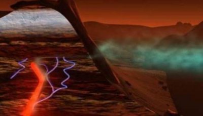 ​火星上的甲烷浓度出现异常，直接飙升87倍，好奇号持续追踪中